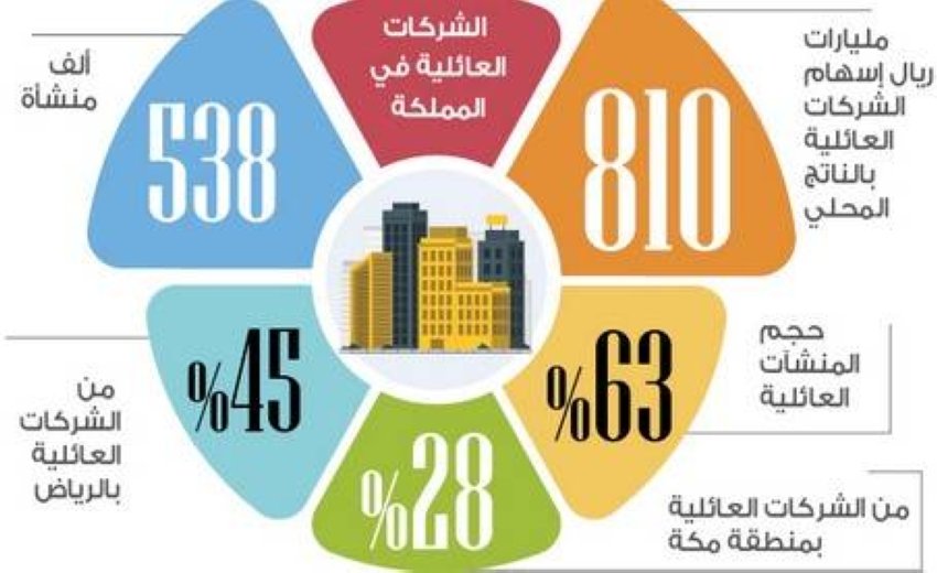 الشركات العائلية