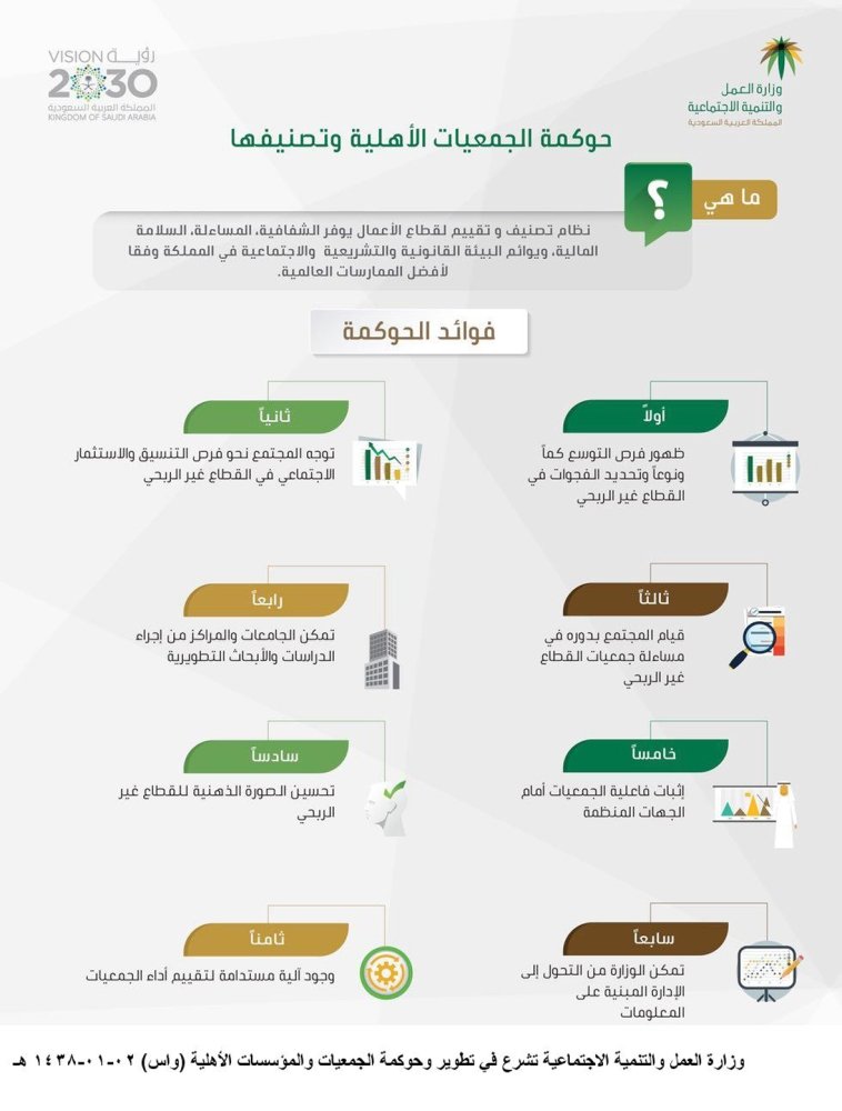 تأسيس الجمعيات الأهلية