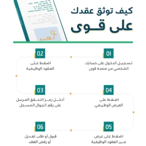 توثيق العقود 