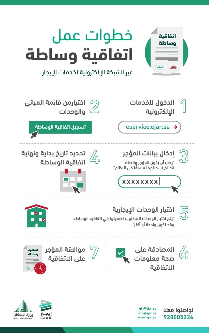 عقد الوساطة العقارية