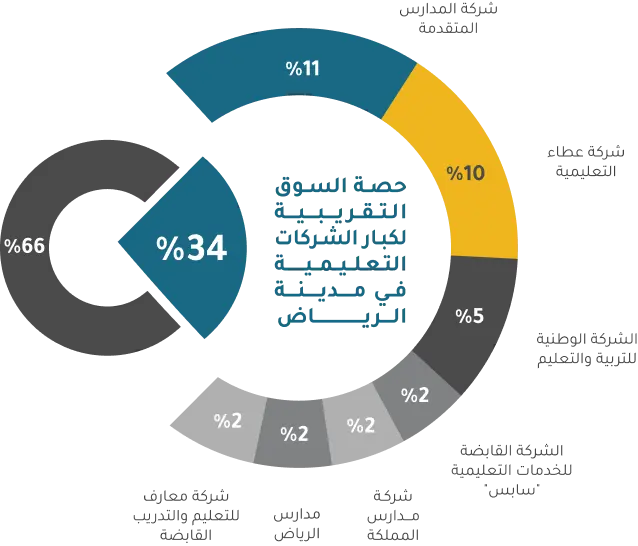الصكوك التمويلية